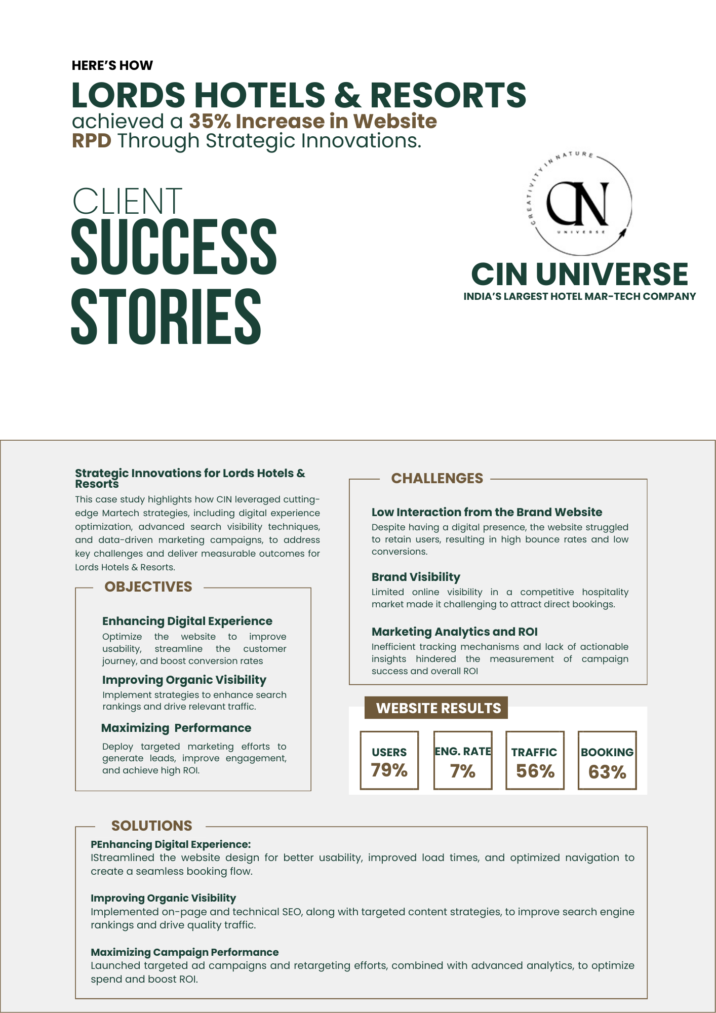 Lords Hotels' Case Study X CIN - Digital Marketing Agency for Hotels